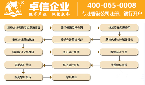 香港公司代理记账流程.png