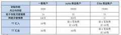 美国华美银行开户