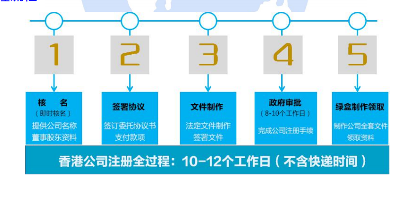 香港公司注册流程.jpg