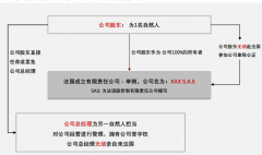 怎么注册法国公司|法国公司注册流程
