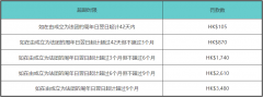 香港公司多久时间内没年审算过期?